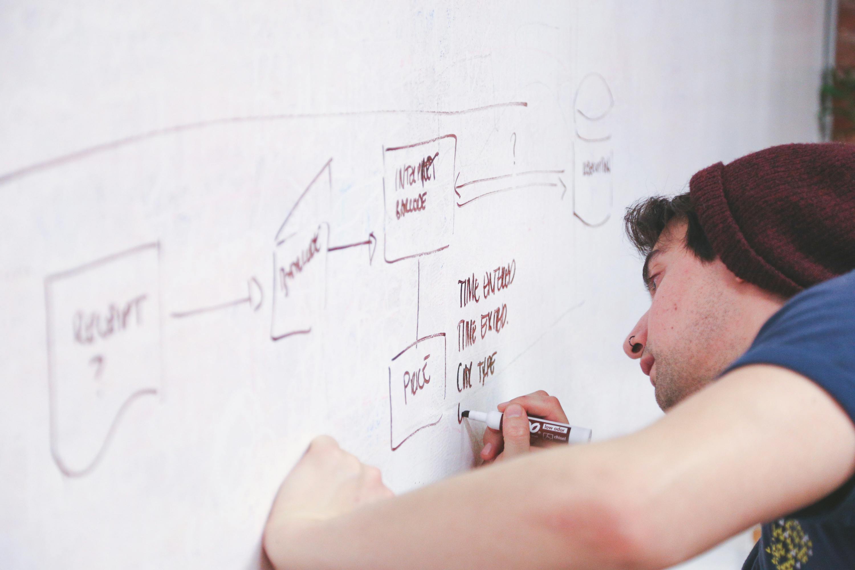 What is UX Design? Crafting Experiences That Prioritize Users